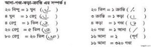 বর্গলিংক হিসাবে কানি গণ্ডার সূত্র 